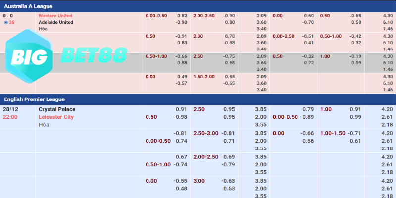 Theo dõi biến động tỷ lệ kèo bóng đá hôm nay trước khi xuống tiền